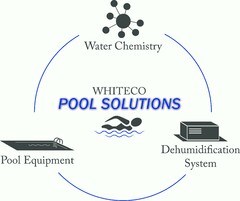 WHITECO POOL SOLUTIONS WATER CHEMISTRY POOL EQUIPMENT DEHUMIDIFICATION SYSTEM