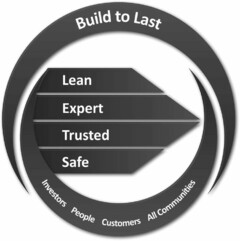 BUILD TO LAST LEAN EXPERT TRUSTED SAFE INVESTORS PEOPLE CUSTOMERS ALL COMMUNITIES