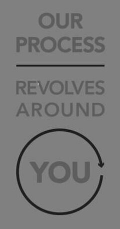 OUR PROCESS REVOLVES AROUND YOU