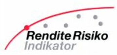 Rendite Risiko Indikator