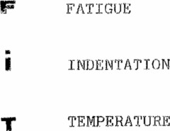 FIT FATIGUE INDENTATION TEMPERATURE