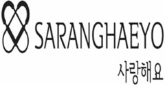 SARANGHAEYO