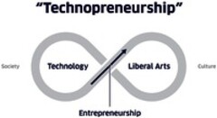 "Technopreneurship" Society Technology Liberal Arts Culture Entrepreneurship