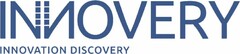 INNOVERY INNOVATION DISCOVERY