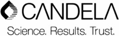 CANDELA Science. Results. Trust.