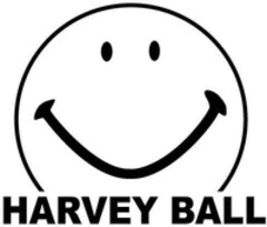 HARVEY BALL