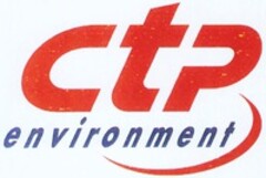 ctp environment