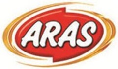 ARAS