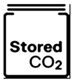 Stored CO2