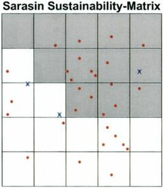 Sarasin Sustainability-Matrix