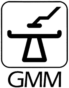 GMM