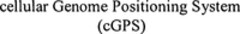 cellular Genome Positioning System (cGPS)