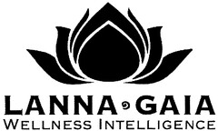 LANNA GAIA WELLNESS INTELLIGENCE