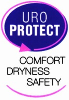 URO PROTECT COMFORT DRYNESS SAFETY