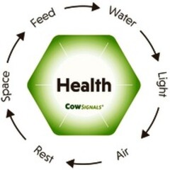 Space Feed Water Light Air Rest Health COWSIGNALS
