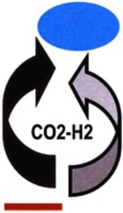 CO2-H2