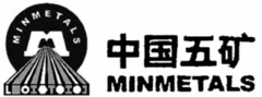 MINMETALS