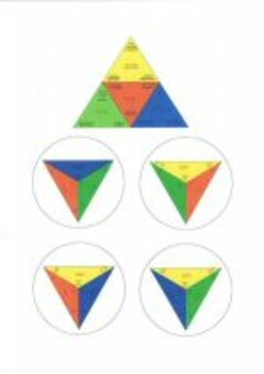 Auswertung evaluation ANALYTIK ANALYTICS mapping Aufnahme method Massnahmen Controlling controlling Umsetzung realization HANDLUNG ACTION planning Planung Entscheidung