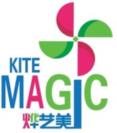 KITE MAGIC