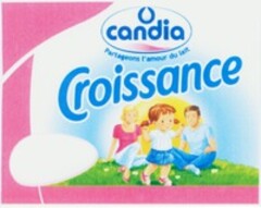 candia Croissance Partageons l'amour du lait