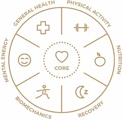 GENERAL HEALTH PHYSICAL ACTIVITY NUTRITION RECOVERY BIOMECHANICS MENTAL ENERGY CORE