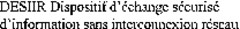 DESIIR Dispositif d'échange sécurisé d'information sans interconnexion réseau