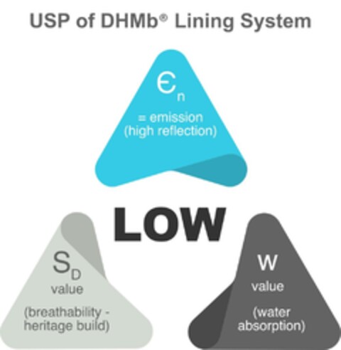 USP of DHMb Lining System LOW Logo (DPMA, 03.05.2023)