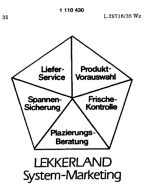 LEKKERLAND System-Marketing Logo (DPMA, 01/23/1987)