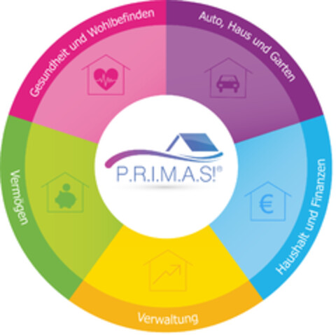 P.R.I.M.A.S! Logo (DPMA, 28.11.2019)