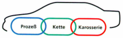 Prozeß Kette Karosserie Logo (DPMA, 05.04.2000)