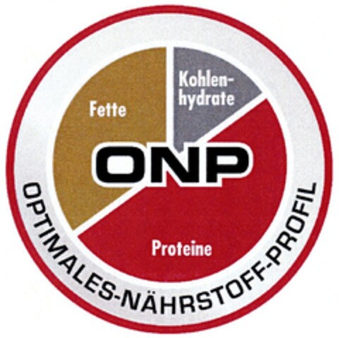 Fette Kohlenhydrate ONP Proteine OPTIMALES-NÄHRSTOFF-PROFIL Logo (DPMA, 24.10.2008)