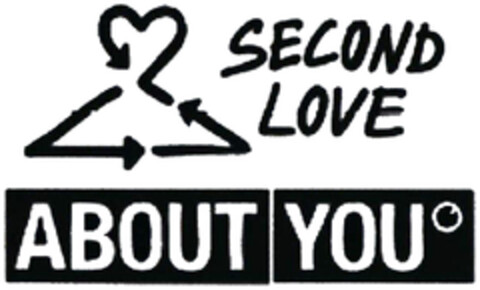 SECOND LOVE ABOUT YOU Logo (DPMA, 02/18/2021)