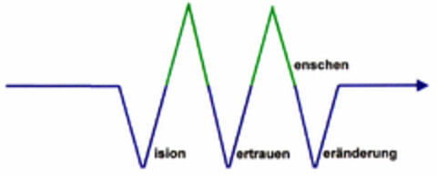 Menschen Vision Vertrauen Veränderung Logo (DPMA, 19.02.2001)