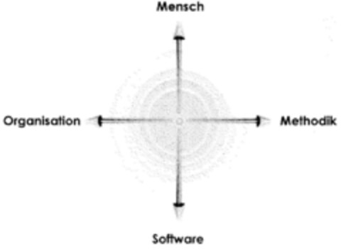 Mensch Organisation Methodik Software Logo (DPMA, 04/02/2002)