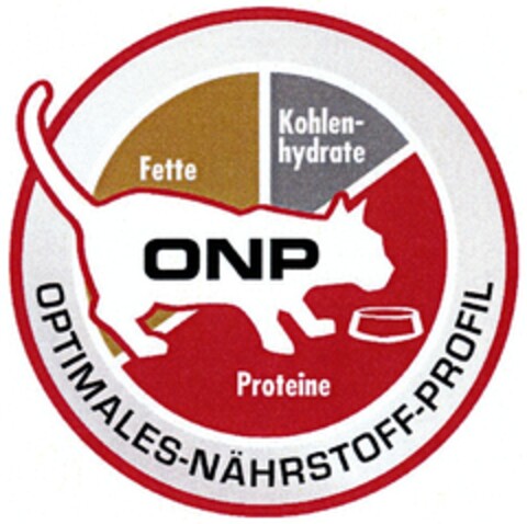 Fette Kohlenhydrate Proteine ONP Proteine OPTIMALES-NÄHRSTOFF-PROFIL Logo (DPMA, 10/24/2008)