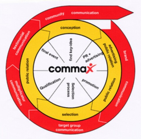 commax Logo (DPMA, 13.12.2004)