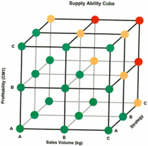 Supply Ability Cube Logo (DPMA, 28.05.2004)