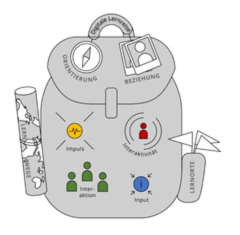 Digitale Lernreise ORIENTIERUNG BEZIEHUNG Impuls Interaktivität Interaktion Input LERN WEGE LERNORTE Logo (DPMA, 10.08.2020)