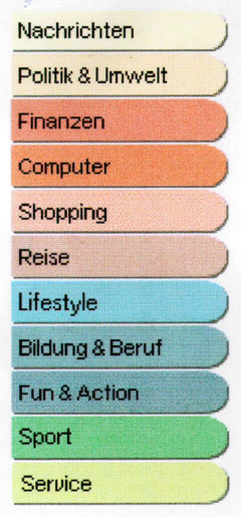 Nachrichten Politik & Umwelt Finanzen Logo (DPMA, 05.01.1998)