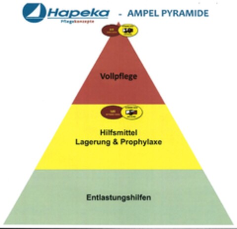 Hapeka - AMPEL PYRAMIDE Logo (DPMA, 10.04.2015)