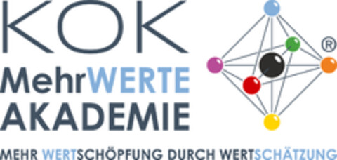 KOK MehrWERTE AKADEMIE MEHR WERTSCHÖPFUNG DURCH WERTSCHÄTZUNG Logo (DPMA, 18.01.2024)