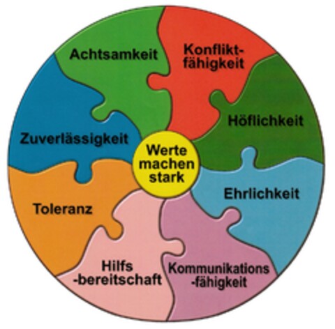 Konfliktfähigkeit Höflichkeit Ehrlichkeit Kommunikationsfähigkeit Hilfsbereitschaft Toleranz Zuverlässigkeit Achtsamkeit Werte machen stark Logo (DPMA, 23.02.2013)