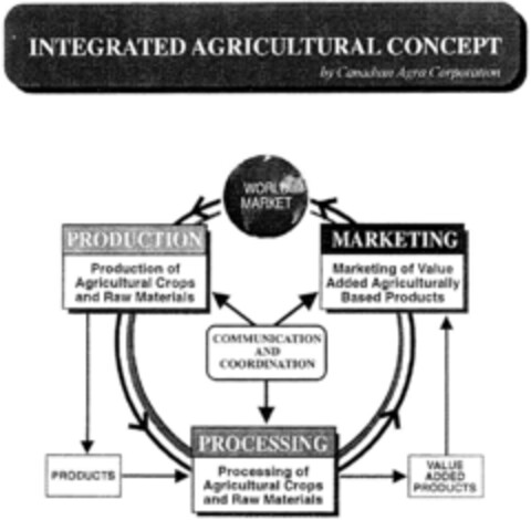 INTEGRATED AGRICULTURAL CONCEPT by Canadian Agra Corporation Logo (DPMA, 17.03.1995)