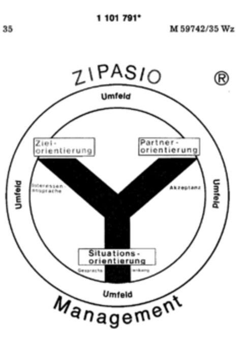 ZIPASIO Management Logo (DPMA, 10.12.1986)