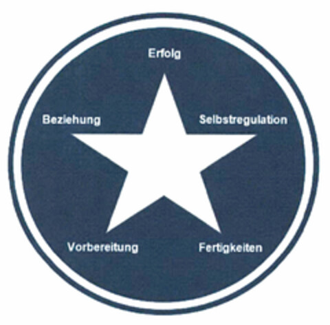 Erfolg Selbstregulation Fertigkeiten Vorbereitung Beziehung Logo (DPMA, 04/05/2019)