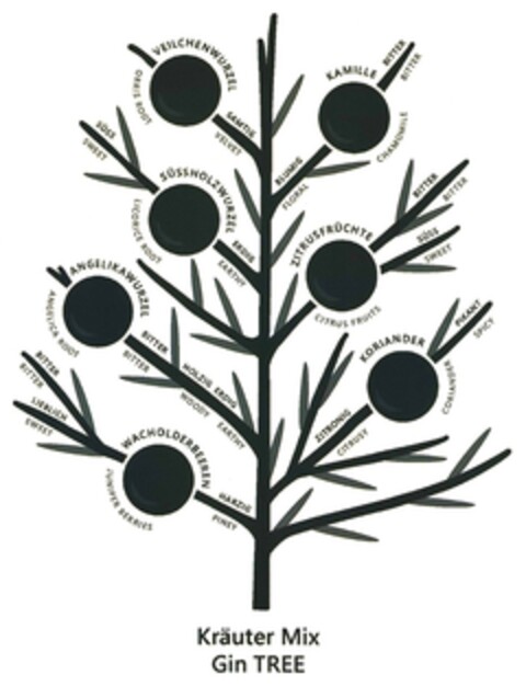 Kräuter Mix Gin TREE Logo (DPMA, 04.11.2016)