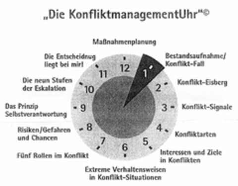Die KonfliktmanagementUhr Logo (DPMA, 11/21/2005)