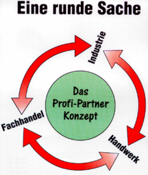 Eine runde Sache Logo (DPMA, 25.03.1998)