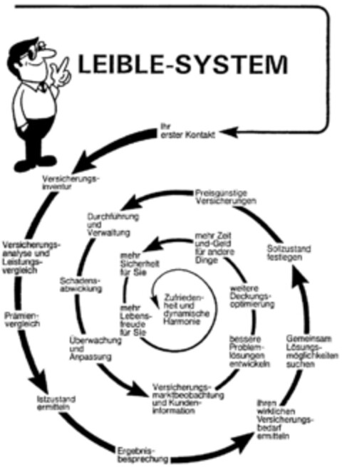 LEIBLE-SYSTEM Logo (DPMA, 01.03.1991)