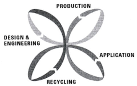 PRODUCTION APPLICATION RECYCLING DESIGN & ENGINEERING Logo (DPMA, 27.03.2008)